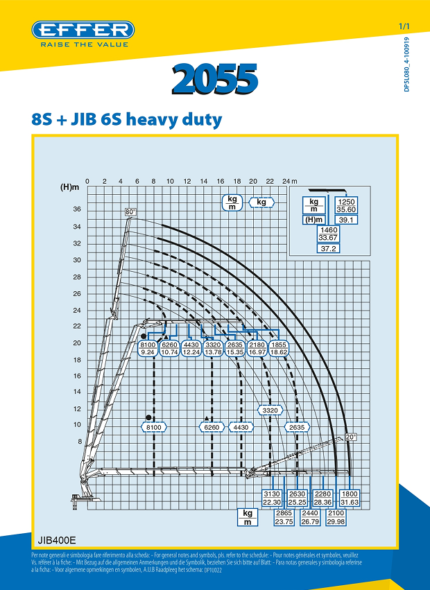Load Chart